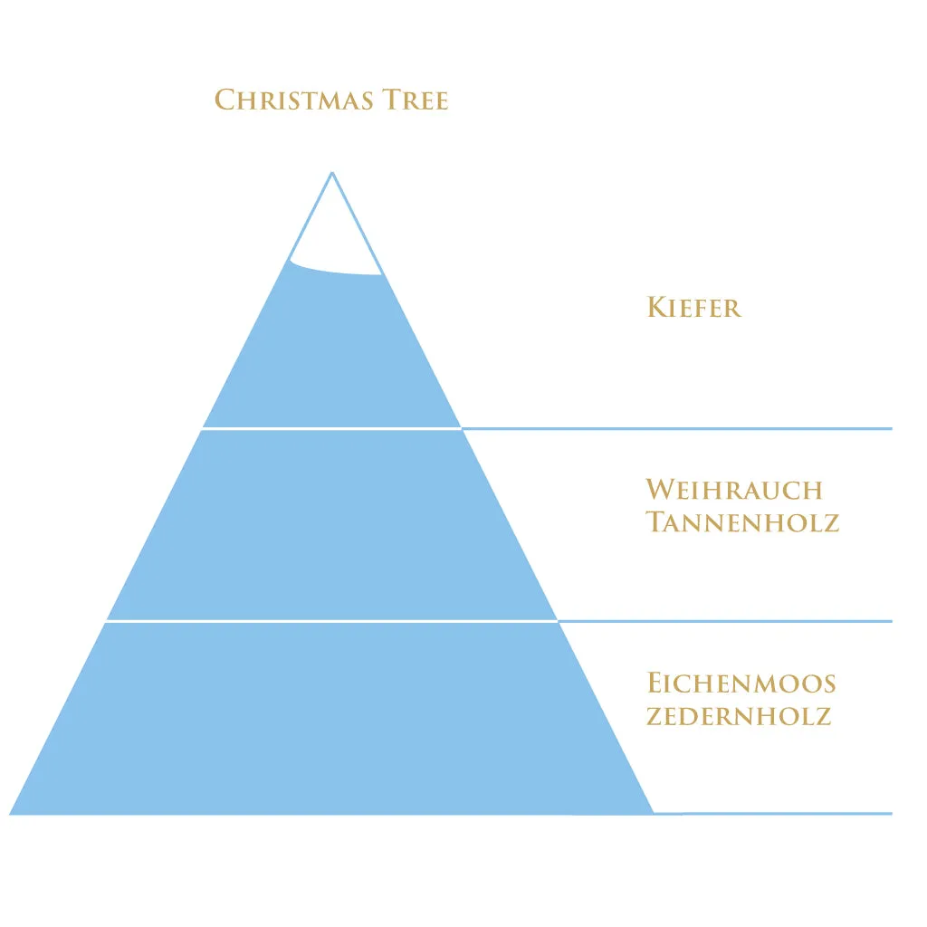 Christmas Tree Raumparfum Diffuser